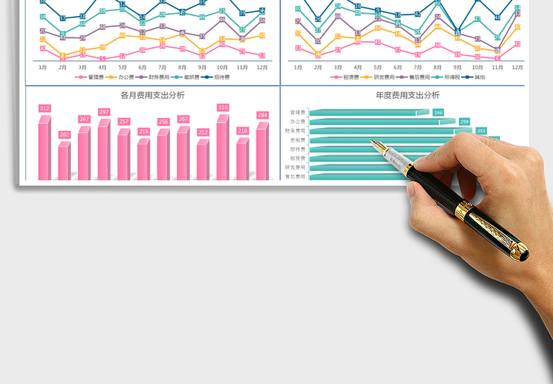 财务费用支出分析