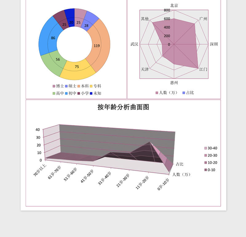 用户画像分析报告excel模板