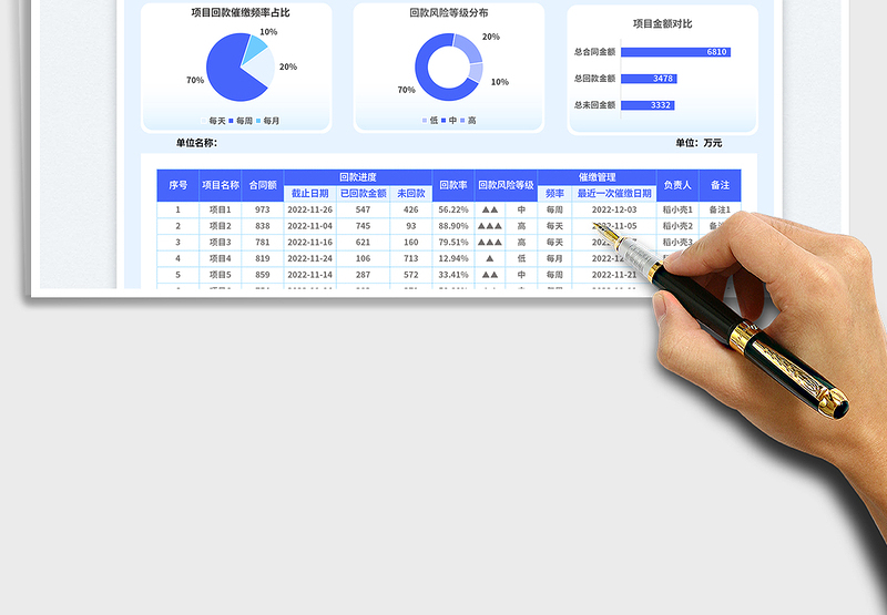 项目风险分析管理exce表格免费下载