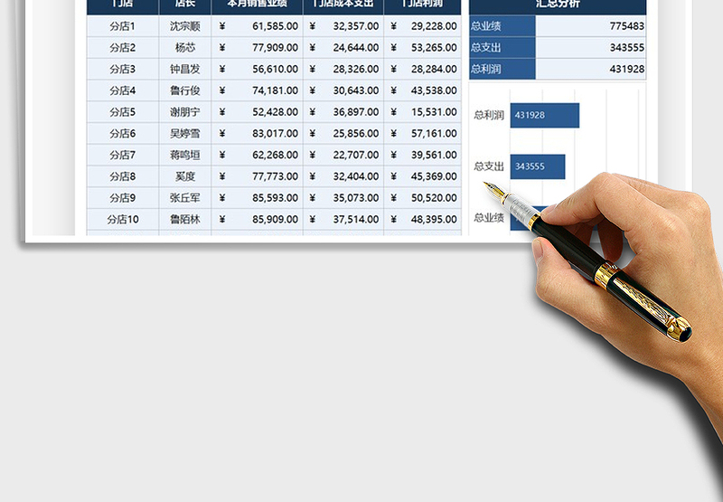 2025年营销管理门店盈亏数据分析