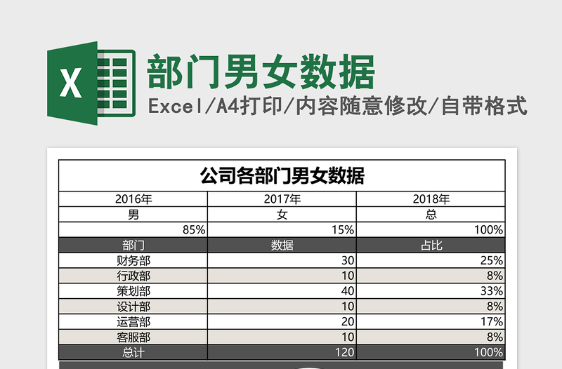 2025部门男女数据Excel表格模板