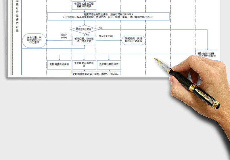 2025年工程变更流程图