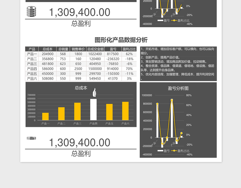 图形化产品数据分析表免费下载