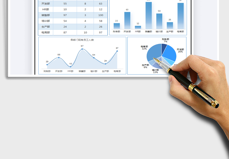 2025年招聘分析统计表