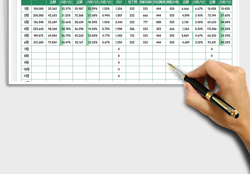 2025财务成本分析报表免费下载