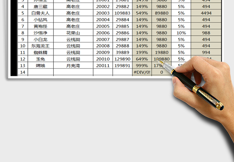 2025年销售部工资提成计算表