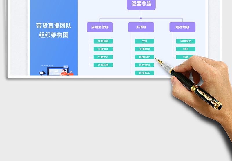 2025带货直播团队组织架构图