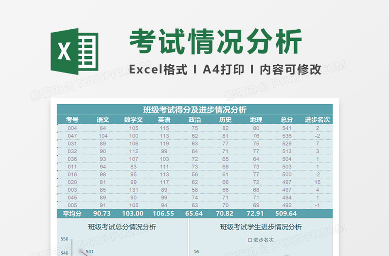 班级考试得分及进步情况分析excel表格下载