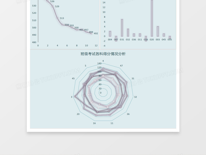 班级考试得分及进步情况分析excel表格下载