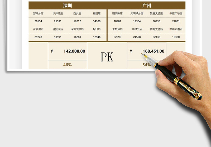 2025营业额城市收入对比分析表免费下载