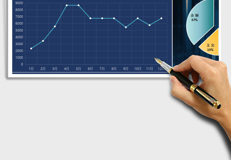 收支利润表动态图表分析