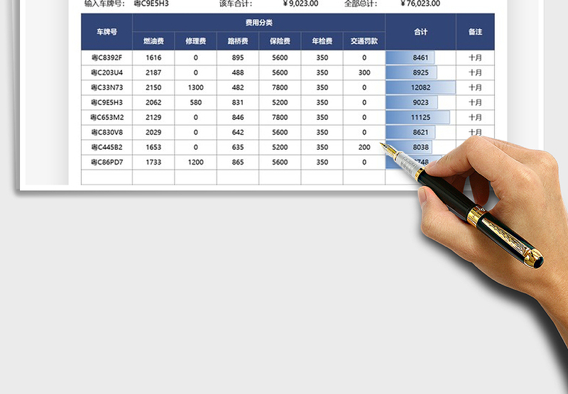 2025公司车辆日常维护开支表免费下载