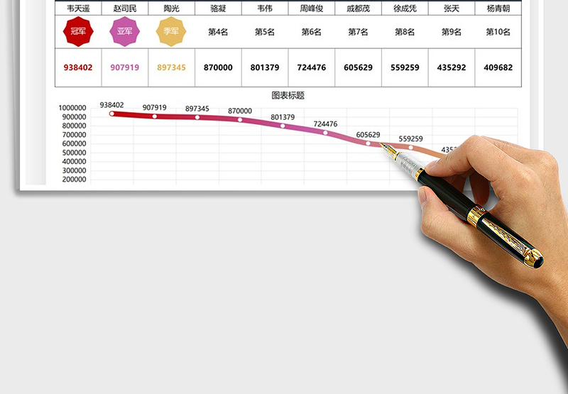 2025年员工销售业绩排名表