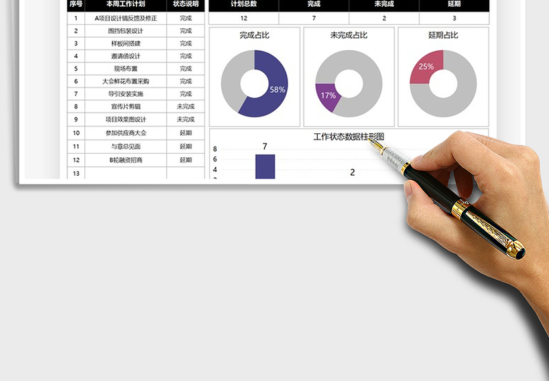 2024工作周报完成情况可视化exce表格免费下载