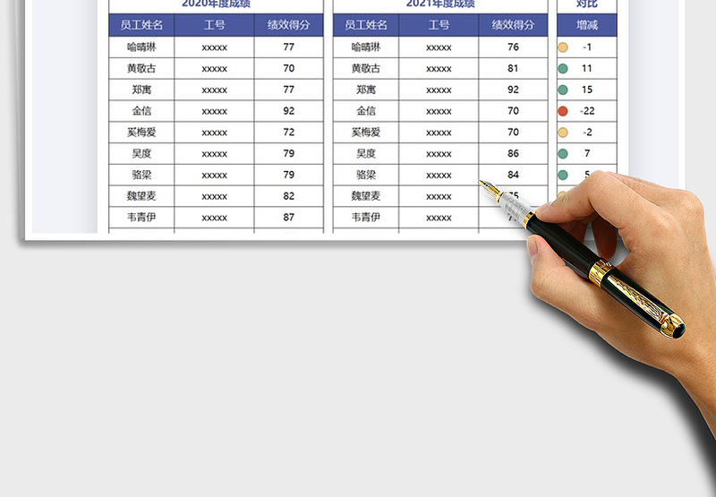 2025年员工绩效考核成绩对比表