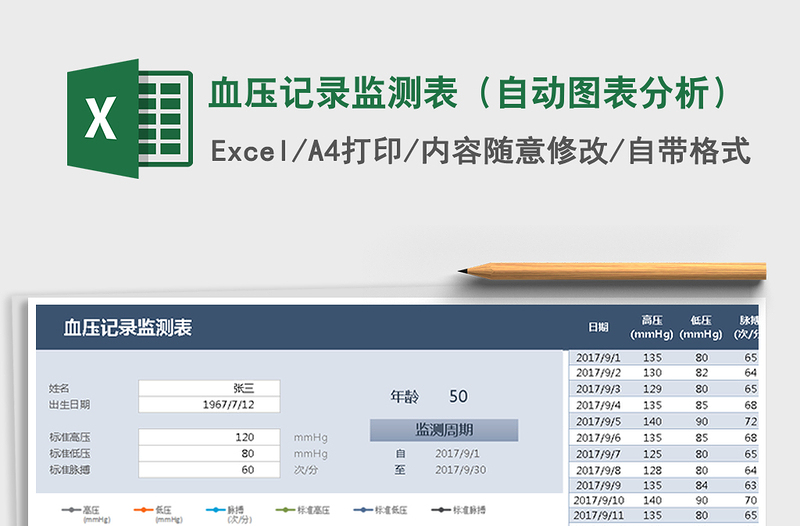 2024年血压记录监测表（自动图表分析）免费下载