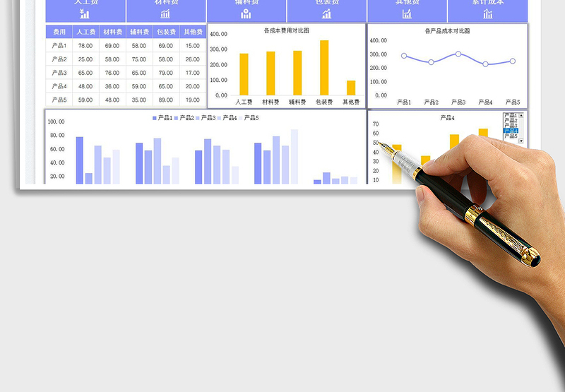 2025销售成本分析表免费下载