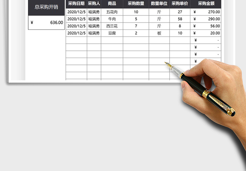 2025年食堂每月采购费用开销表