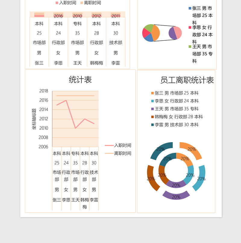 2025员工离职记录统计表excel表格模板