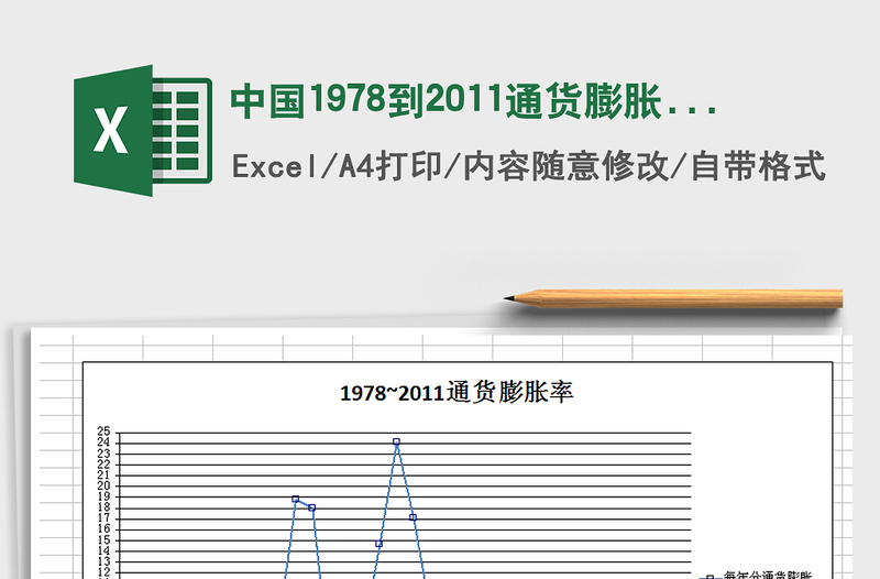 2024年中国1978到2011通货膨胀率免费下载