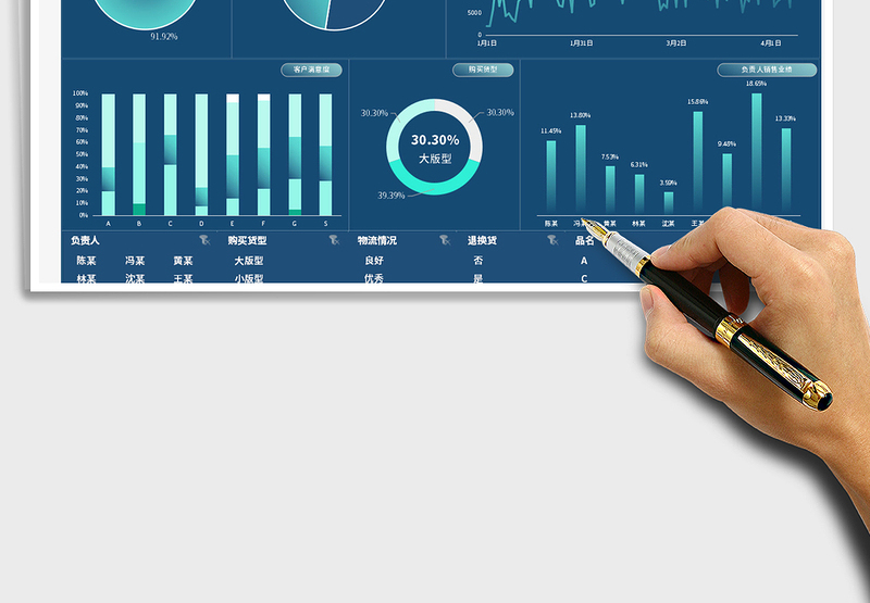 2024年电商销售数据可视化动态图表看板