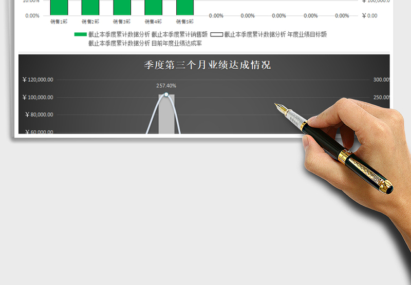 2025年任一季度部门销售业绩分析（含季度各月，自动获取数据