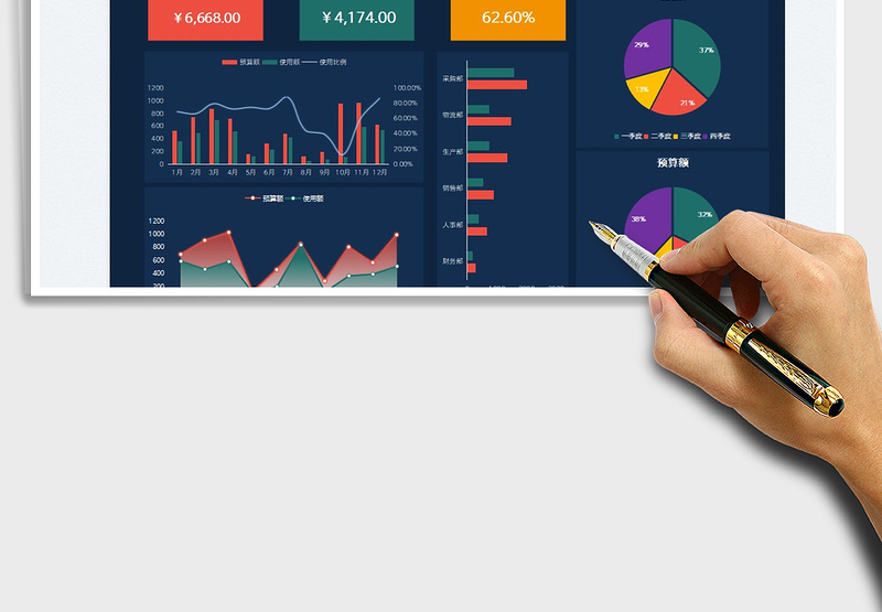 2024财务预算分析可视化图表exce表格免费下载