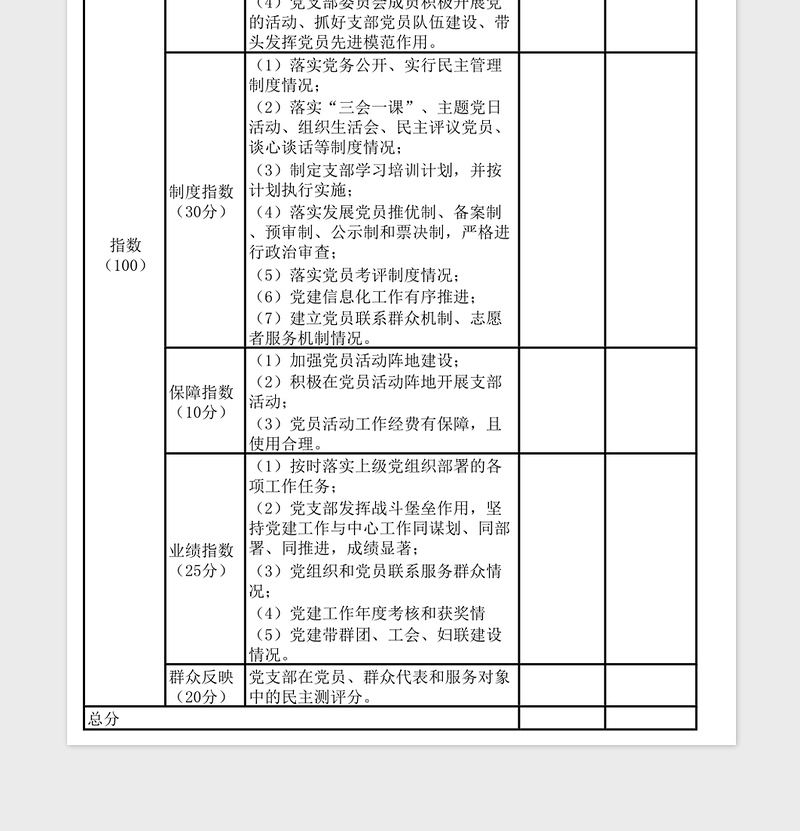 2025党支部考评参考标准表