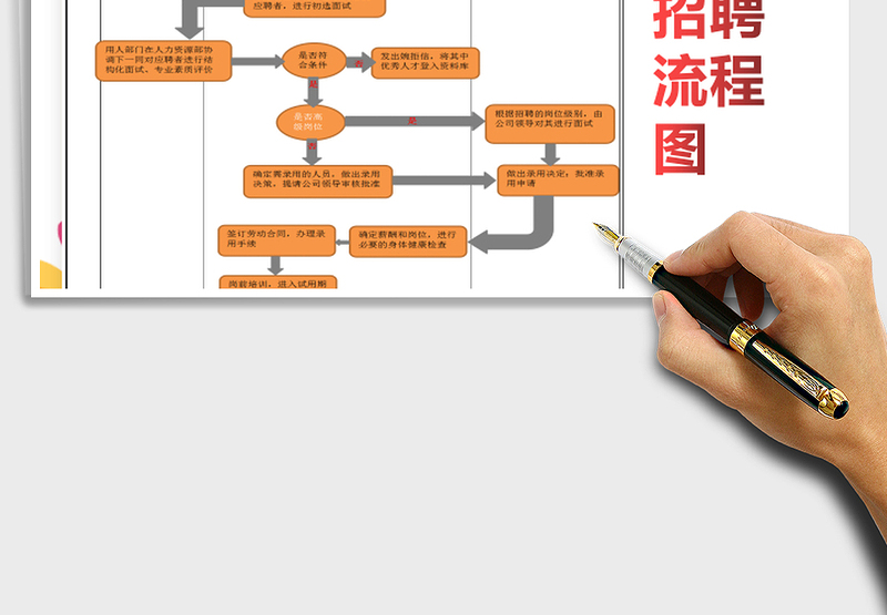 2025人员外部招聘流程图免费下载