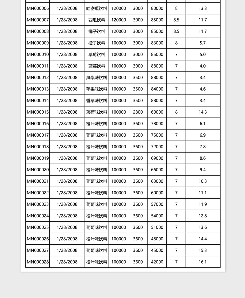 生产日报表excel表格下载