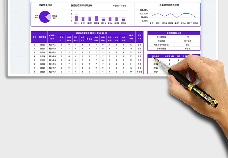 2025岗位测评统计表免费下载