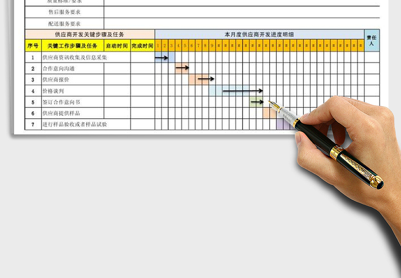 2025年供应商开发进度管理表（针对某一个供应商）