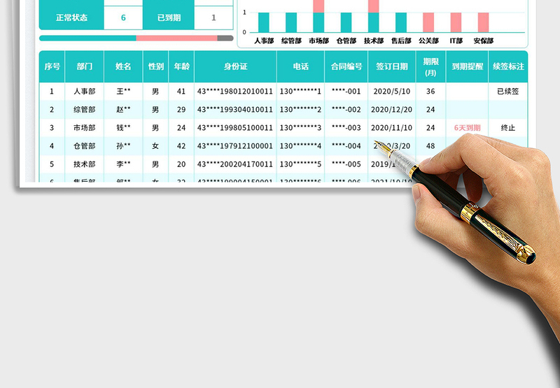2025人事合同登记表到期自动提醒免费下载