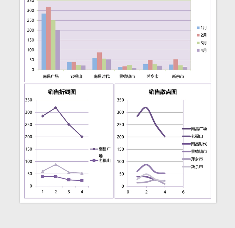 连锁门店销售数据分析excel模板