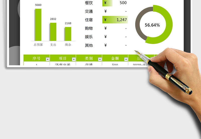 2025年财务预算表