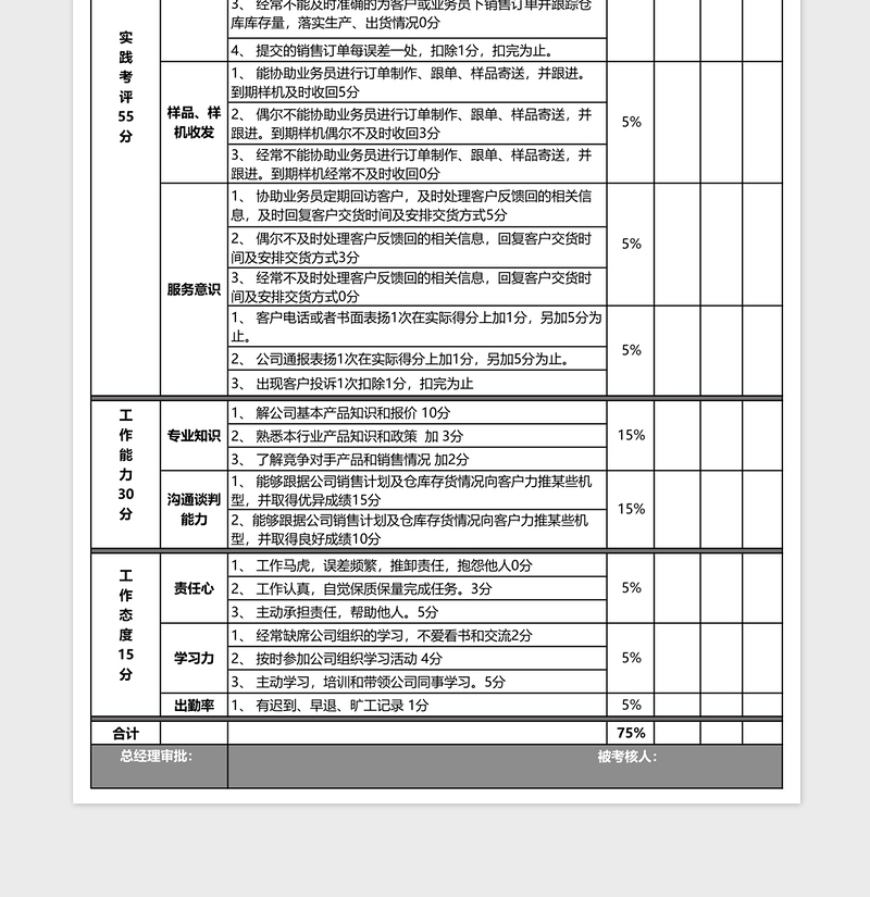 商务助理月度绩效考核表免费下载