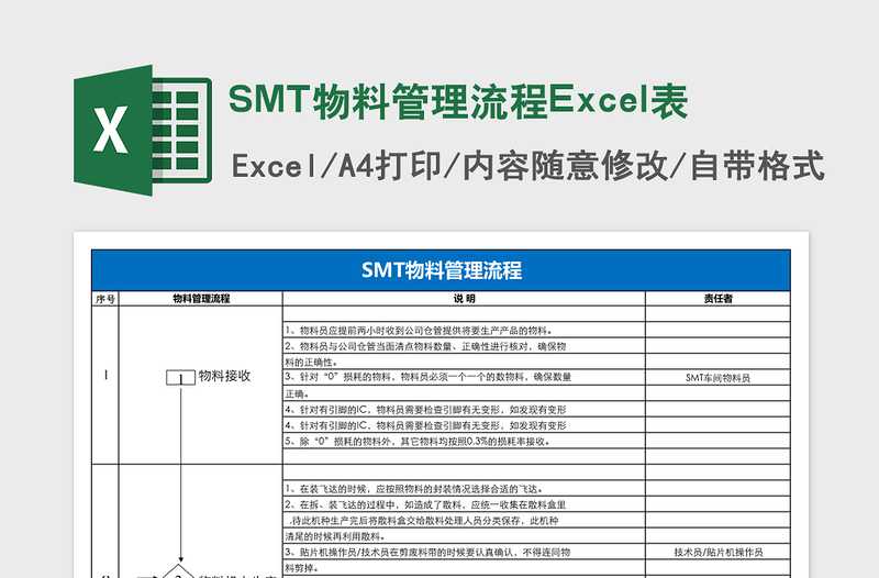 SMT物料管理流程下载