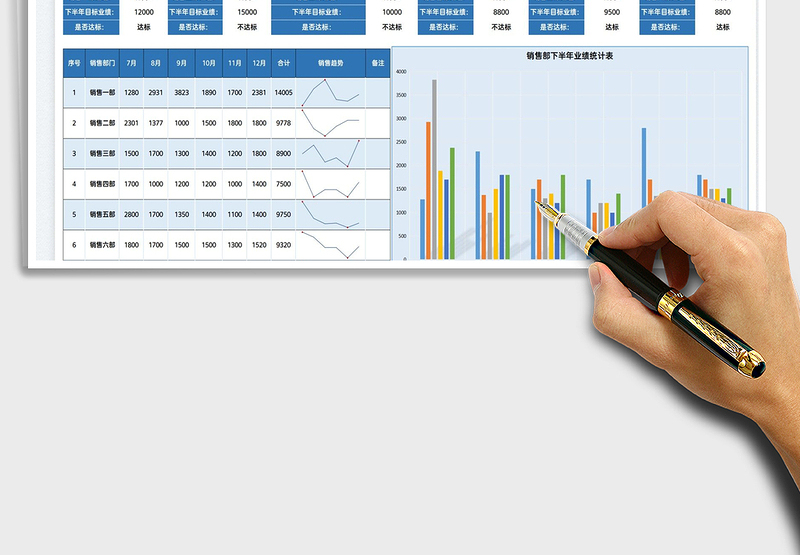 2025销售部下半年业绩明细表免费下载