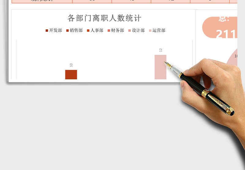 人力资源各部门人员统计报告excel模板
