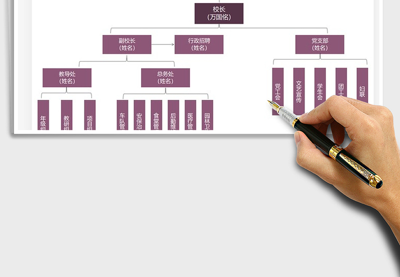 2025年学校组织架构图