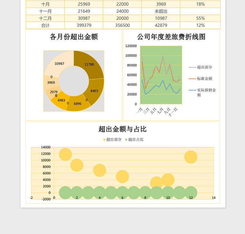 年度差旅费财务分析excel模板