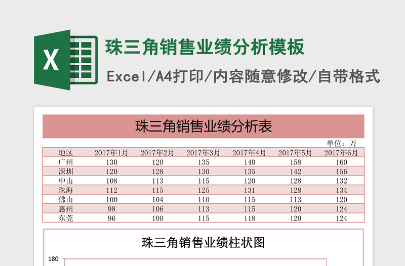 2025珠三角销售业绩分析excel表格模板