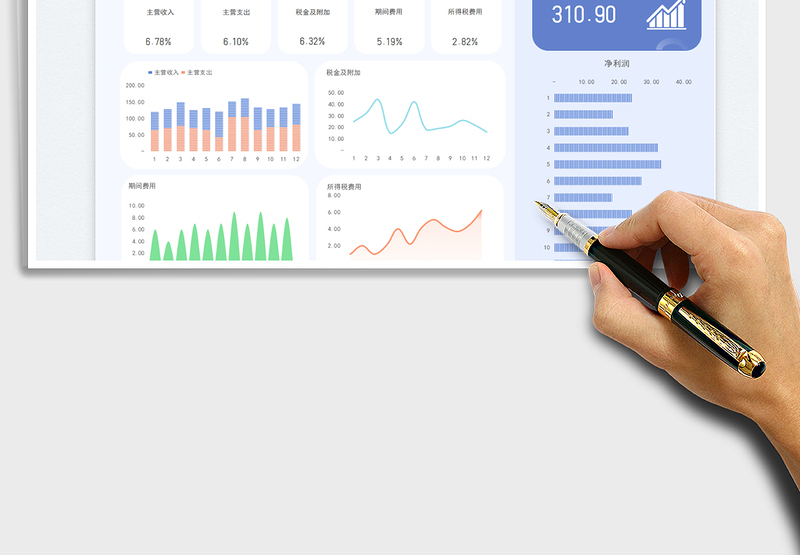财务报表-经营收入利润数据可视化看板