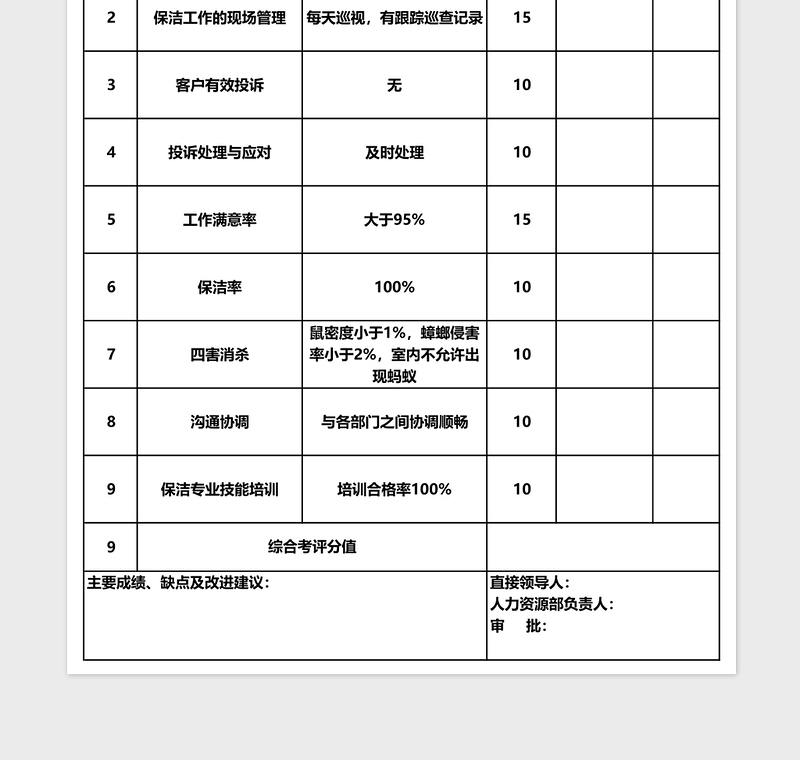 保洁班长绩效考核表Excel表格