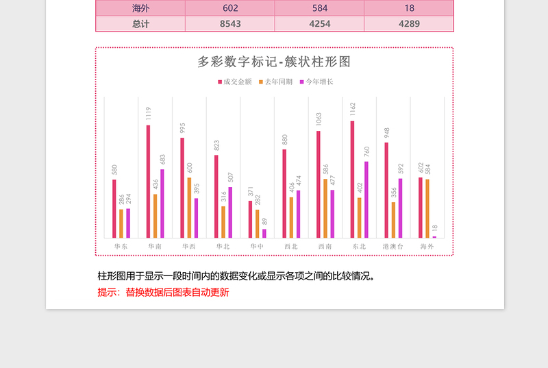 2025红色标记地域销售簇状柱形图excel模板