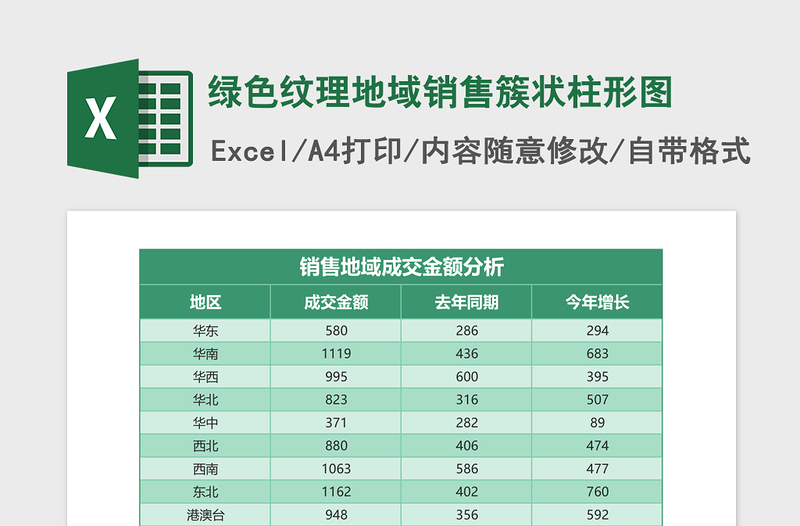 2025绿色纹理地域销售簇状柱形图excel模板