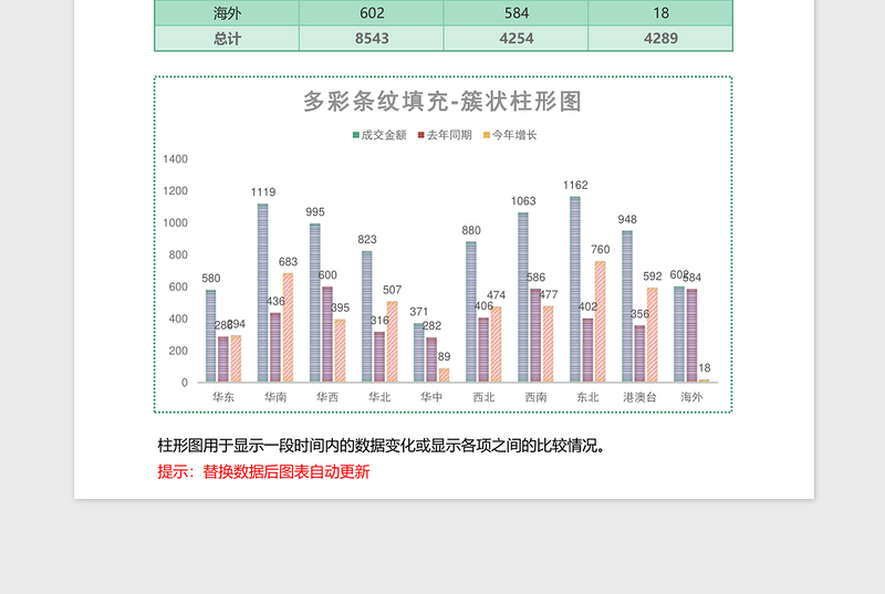 2025绿色纹理地域销售簇状柱形图excel模板