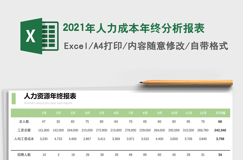 人力成本年终分析报表