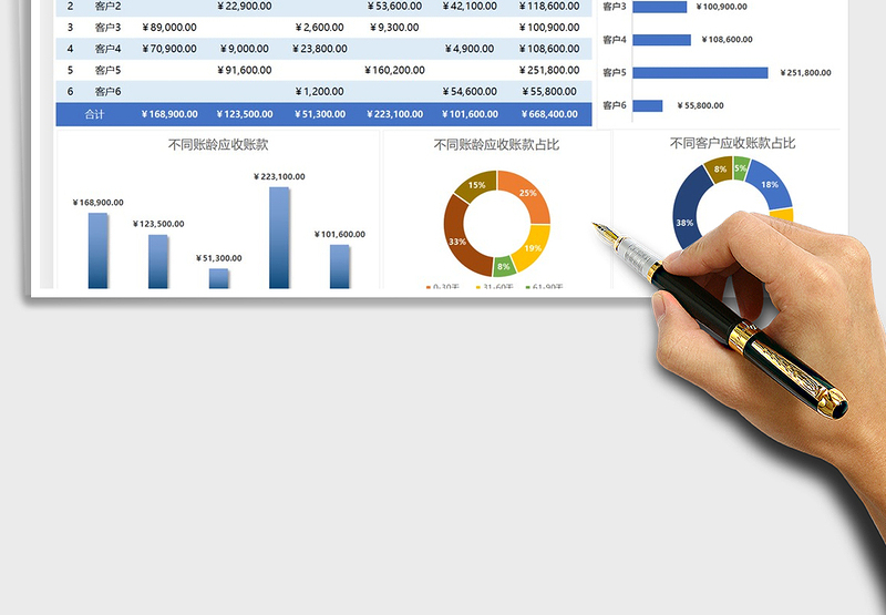 2024年应收账款统计分析可视化图表免费下载