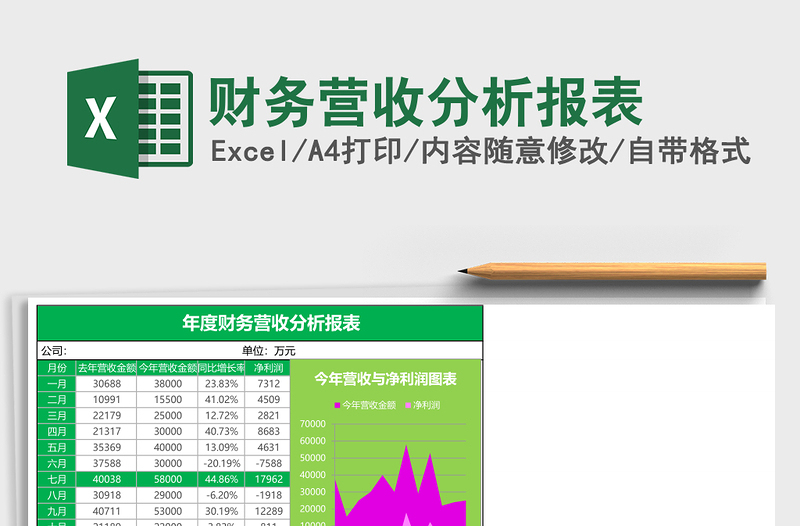 2025财务营收分析报表excel模板